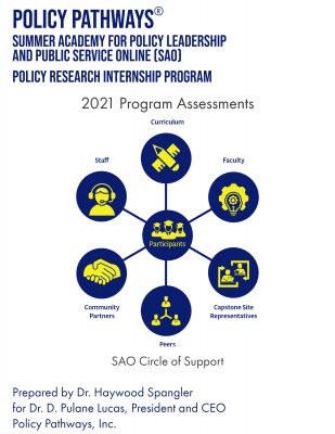 Cover SAO 2021 Program Assessment Dr. Spangler